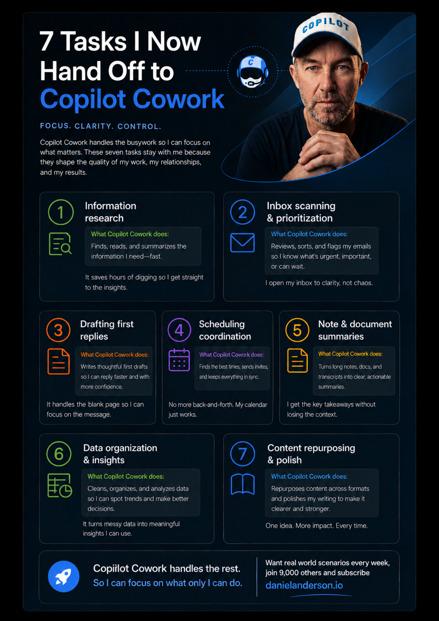 7 Tasks I Now Hand Off to Copilot Cowork — preview of the one-page PDF guide